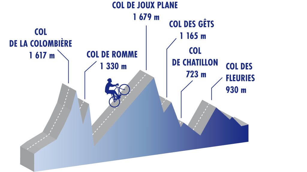 Cyclomontagnarde de la Haute-Savoie