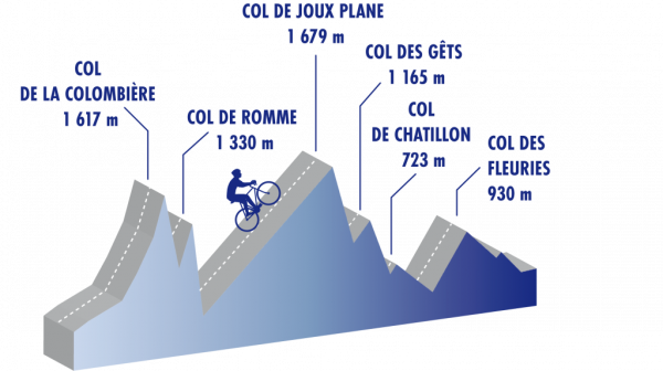 Cyclomontagnarde de la Haute-Savoie