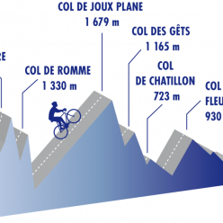 Cyclomontagnarde de la Haute-Savoie
